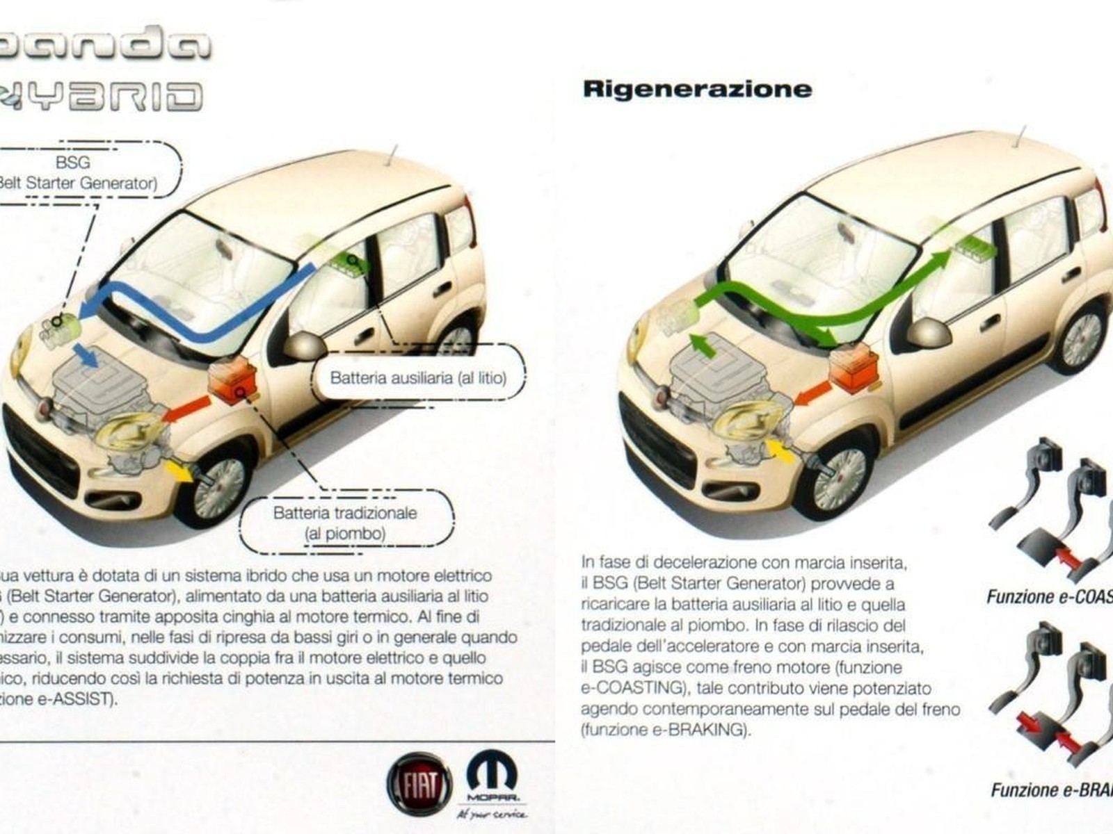 12 - Fiat Pandina 1.0 firefly hybrid 65cv pop s&s