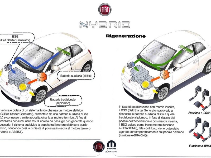 13 - Fiat 500 1.0 firefly hybrid 70cv dolcevita