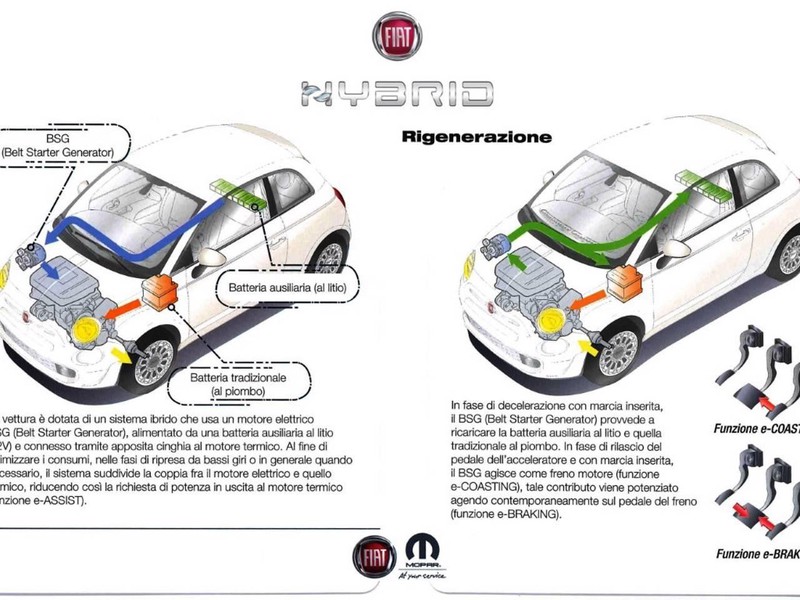 13 - Fiat 500C c 1.0 firefly hybrid 70cv