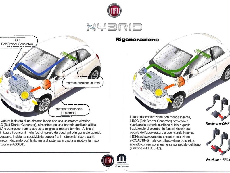 13 - Fiat 500 1.0 firefly hybrid 70cv