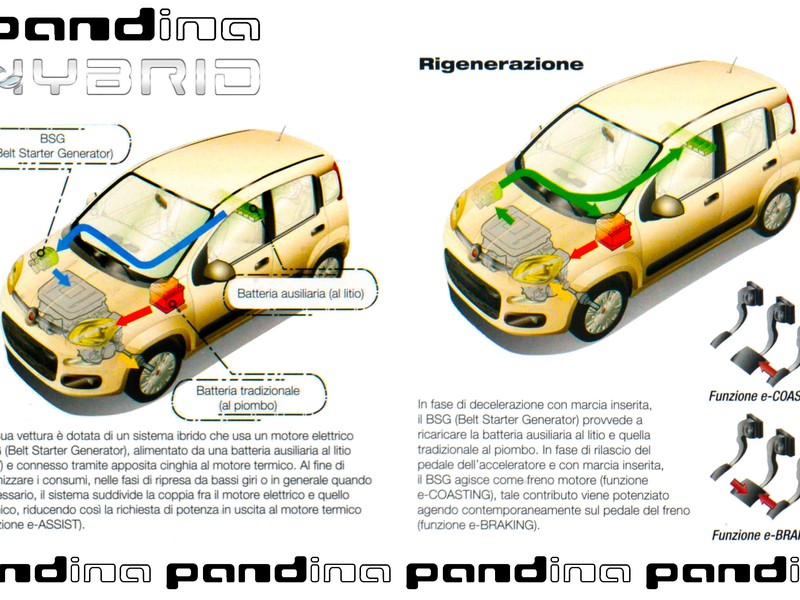 13 - Fiat Panda pandina 1.0 firefly hybrid 70cv s&s