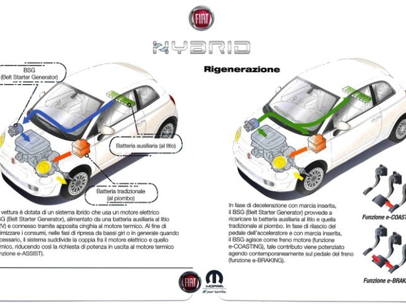 13 - Fiat 500C c 1.0 firefly hybrid 70cv dolcevita