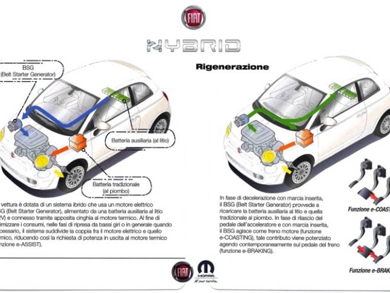 13 - Fiat 500C c 1.0 firefly hybrid 70cv dolcevita