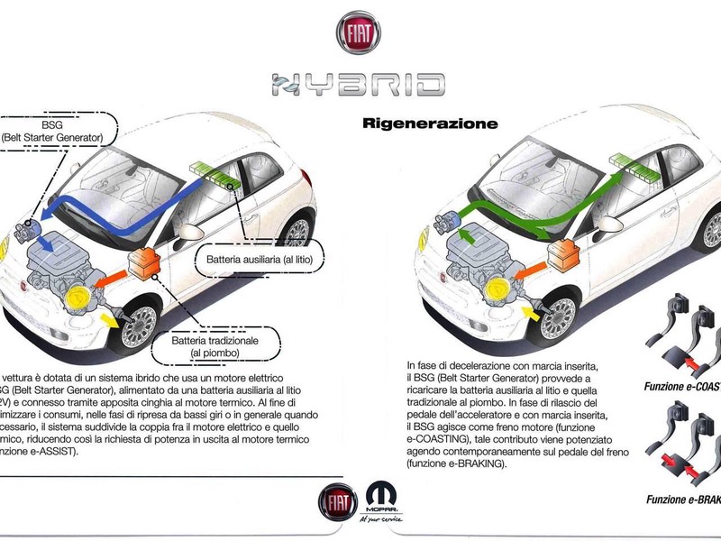 13 - Fiat 500C c 1.0 firefly hybrid 70cv dolcevita