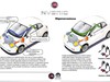 Fiat 500C c 1.0 firefly hybrid 70cv dolcevita