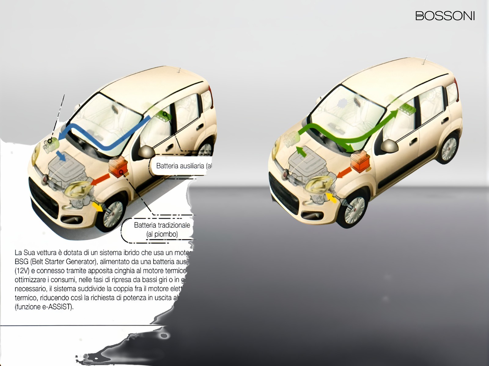 12 - Fiat Pandina 1.0 firefly hybrid 65cv pop s&s