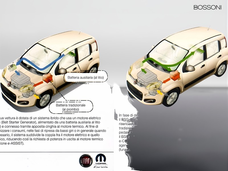 13 - Fiat Panda cross 1.0 firefly hybrid 70cv s&s 5p.ti