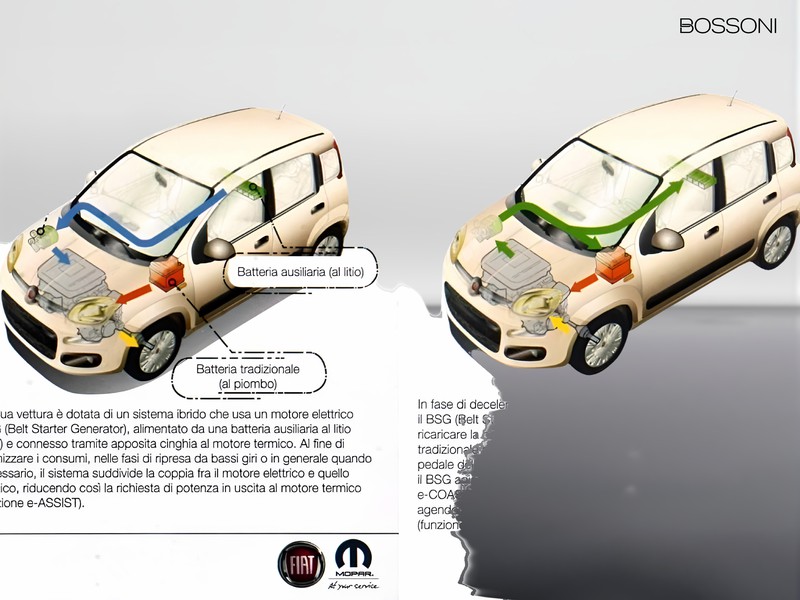 13 - Fiat Panda cross 1.0 firefly hybrid 70cv s&s 5p.ti