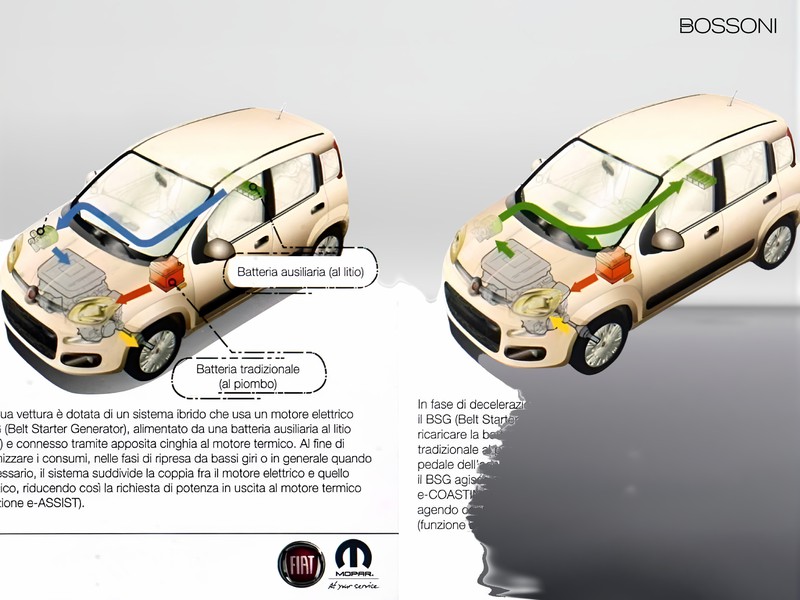 13 - Fiat Panda cross 1.0 firefly hybrid 70cv s&s 5p.ti