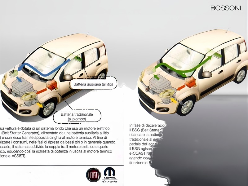 13 - Fiat Panda cross 1.0 firefly hybrid 70cv s&s 5p.ti