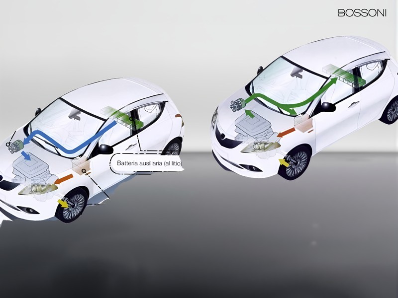 13 - Lancia Ypsilon 1.0 firefly hybrid 70cv platino s&s