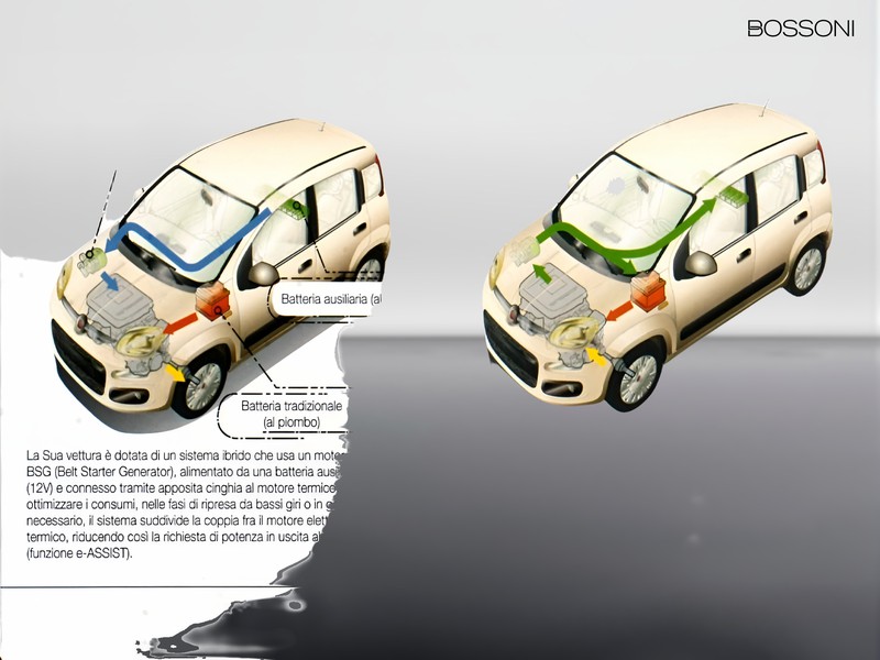13 - Fiat Panda cross 1.0 firefly hybrid 70cv s&s 5p.ti