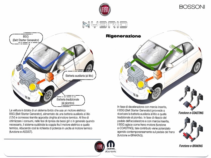 13 - Fiat 500 1.0 firefly hybrid 70cv