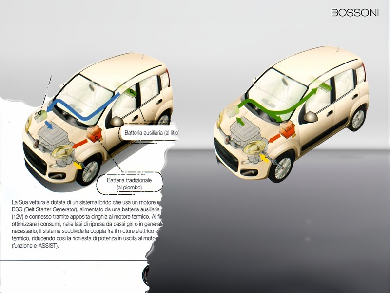 13 - Fiat Panda cross 1.0 firefly hybrid 70cv s&s 5p.ti