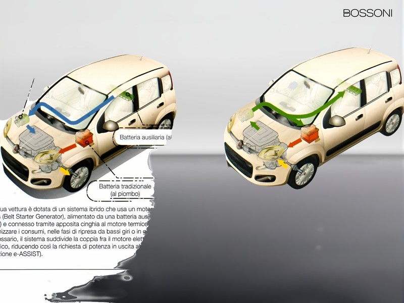 13 - Fiat Panda cross 1.0 firefly hybrid 70cv s&s 5p.ti