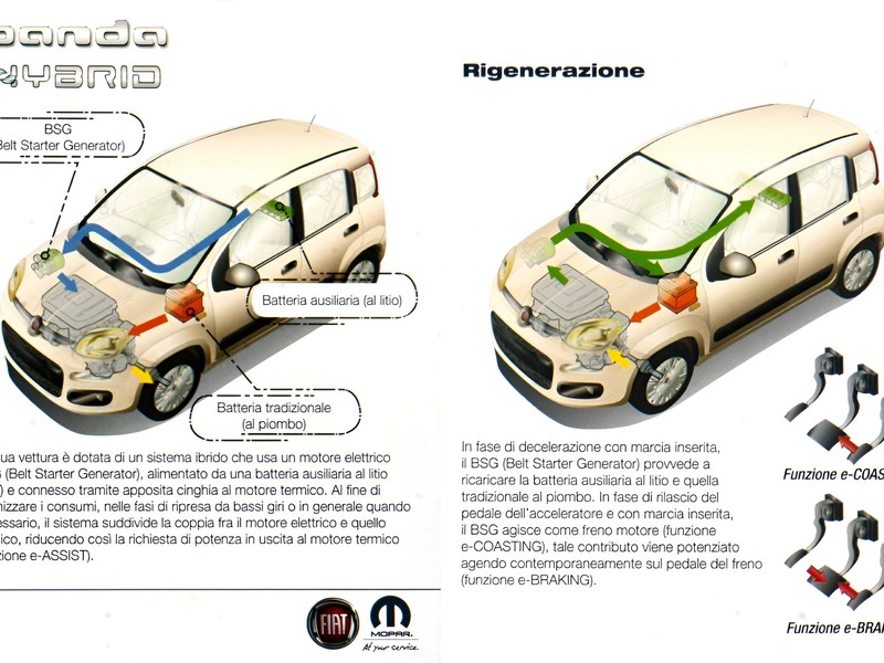 13 - Fiat Panda cross 1.0 firefly hybrid 70cv s&s 5p.ti
