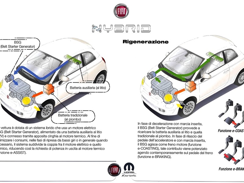 13 - Fiat 500 1.0 firefly hybrid 70cv